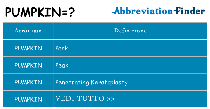 Che cosa significa l'acronimo pumpkin