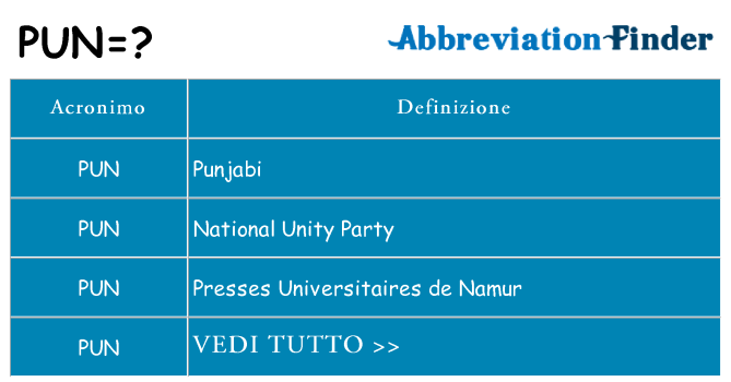Che cosa significa l'acronimo pun