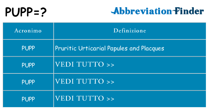 Che cosa significa l'acronimo pupp