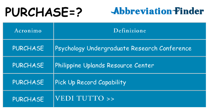 Che cosa significa l'acronimo purchase