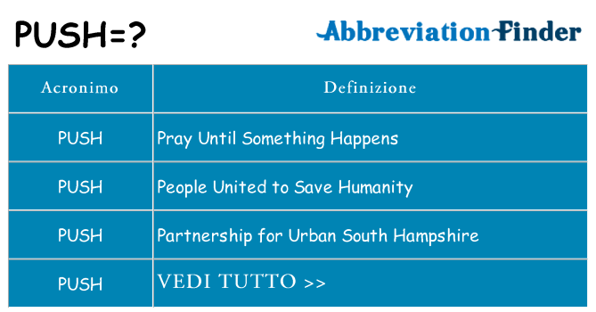 Che cosa significa l'acronimo push