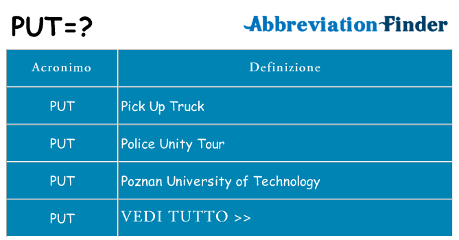 Che cosa significa l'acronimo put