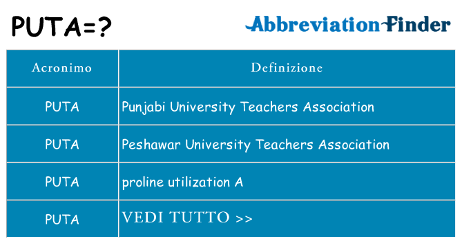Che cosa significa l'acronimo puta