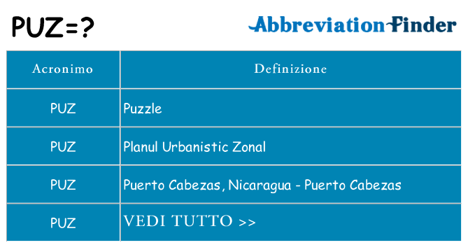 Che cosa significa l'acronimo puz