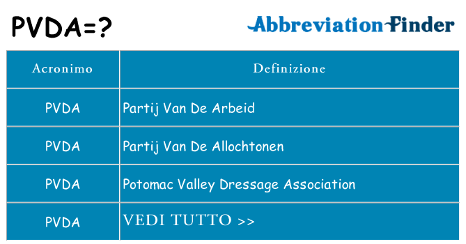 Che cosa significa l'acronimo pvda