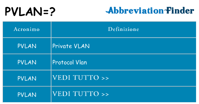 Che cosa significa l'acronimo pvlan