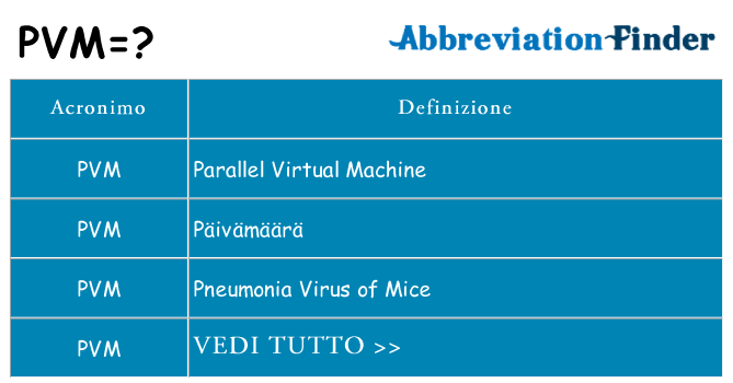 Che cosa significa l'acronimo pvm