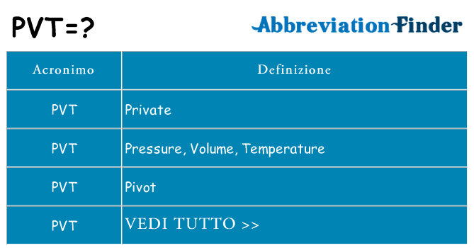 Che cosa significa l'acronimo pvt
