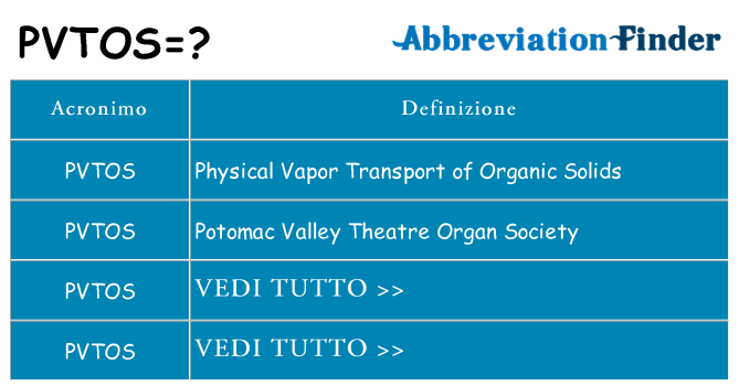 Che cosa significa l'acronimo pvtos