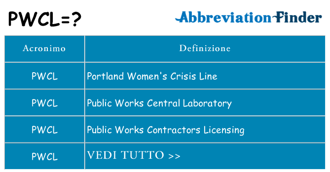 Che cosa significa l'acronimo pwcl
