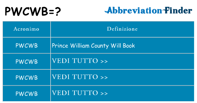 Che cosa significa l'acronimo pwcwb