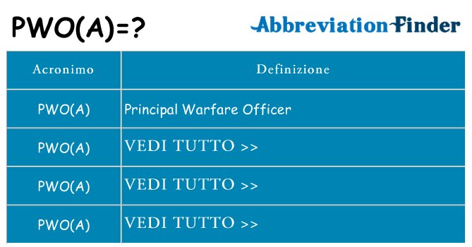 Che cosa significa l'acronimo pwoa