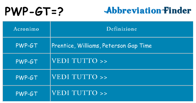 Che cosa significa l'acronimo pwp-gt