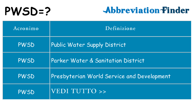 Che cosa significa l'acronimo pwsd