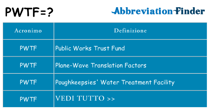 Che cosa significa l'acronimo pwtf
