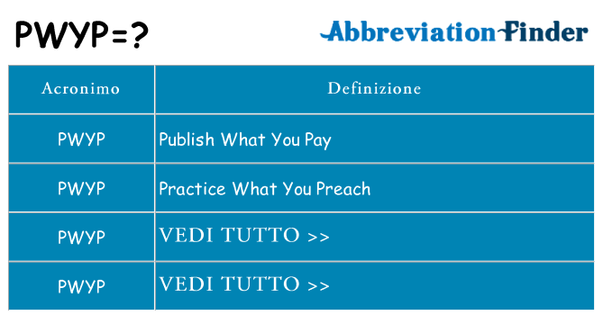 Che cosa significa l'acronimo pwyp