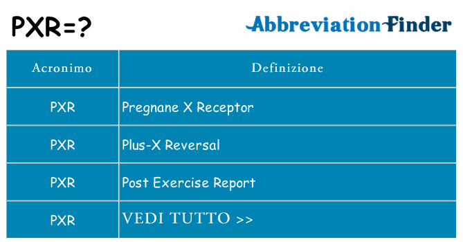 Che cosa significa l'acronimo pxr