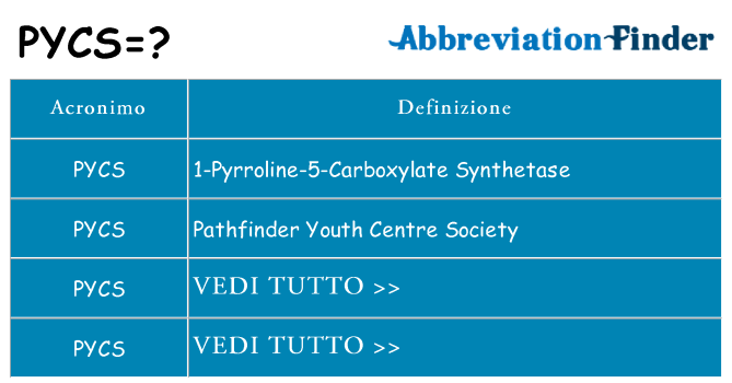 Che cosa significa l'acronimo pycs