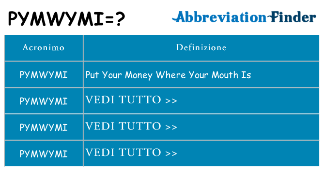 Che cosa significa l'acronimo pymwymi
