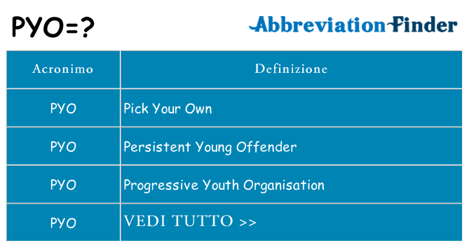 Che cosa significa l'acronimo pyo