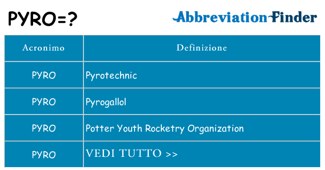 Che cosa significa l'acronimo pyro