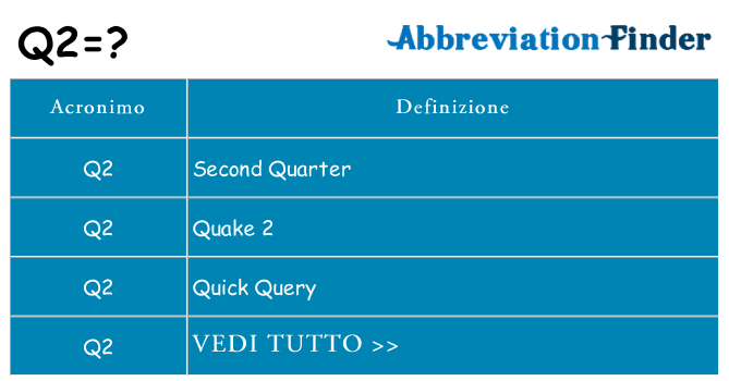 Che cosa significa l'acronimo q2