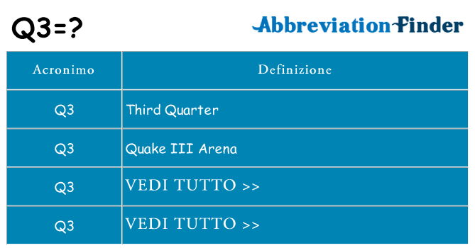 Che cosa significa l'acronimo q3