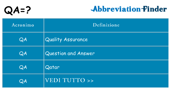 Che cosa significa l'acronimo qa