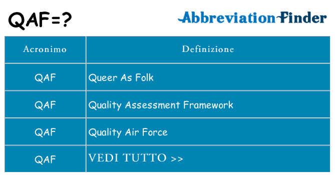 Che cosa significa l'acronimo qaf