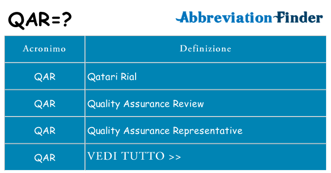 Che cosa significa l'acronimo qar