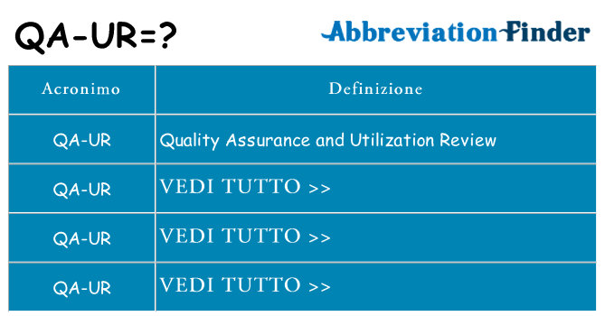 Che cosa significa l'acronimo qa-ur