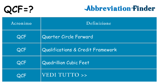 Che cosa significa l'acronimo qcf