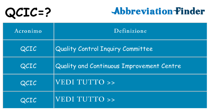 Che cosa significa l'acronimo qcic