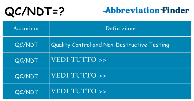 Che cosa significa l'acronimo qcndt