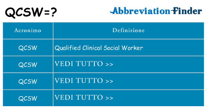 Che cosa significa l'acronimo qcsw