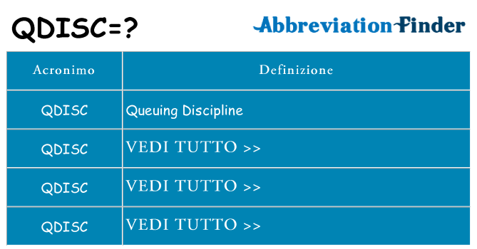 Che cosa significa l'acronimo qdisc