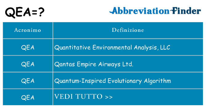 Che cosa significa l'acronimo qea