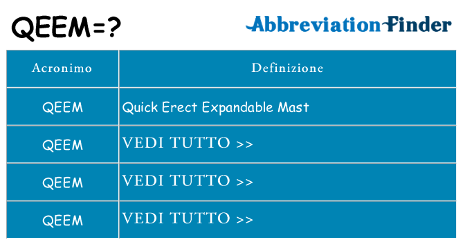 Che cosa significa l'acronimo qeem