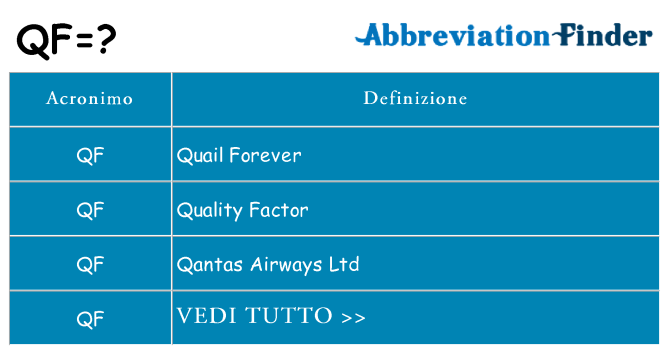 Che cosa significa l'acronimo qf