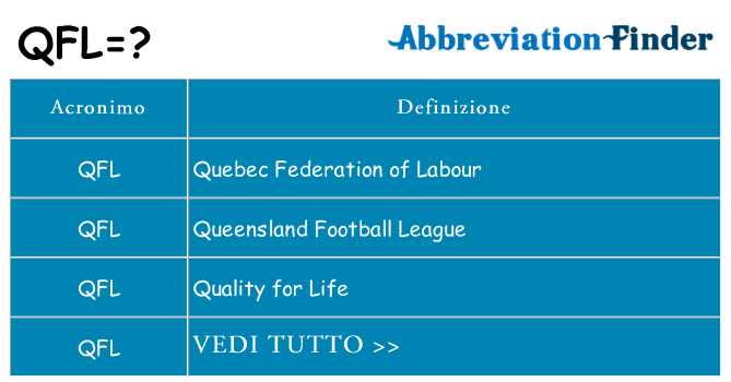 Che cosa significa l'acronimo qfl