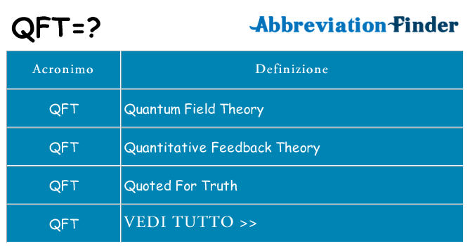 Che cosa significa l'acronimo qft