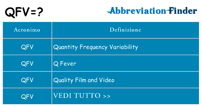 Che cosa significa l'acronimo qfv