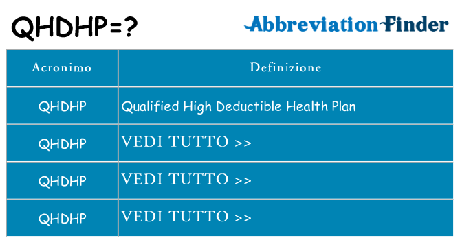 Che cosa significa l'acronimo qhdhp