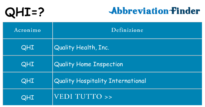 Che cosa significa l'acronimo qhi