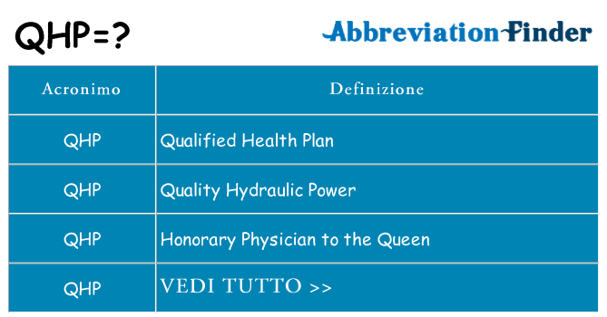 Che cosa significa l'acronimo qhp