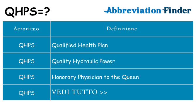 Che cosa significa l'acronimo qhps