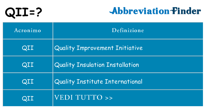 Che cosa significa l'acronimo qii