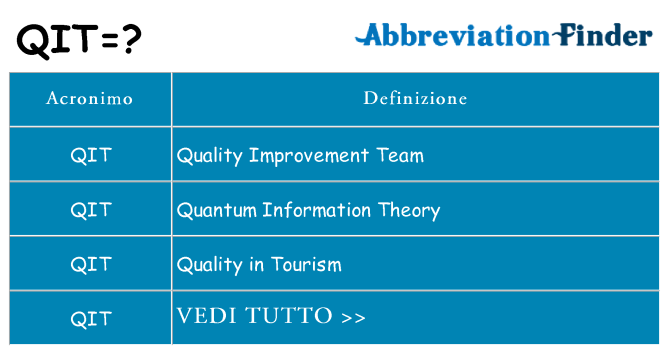 Che cosa significa l'acronimo qit