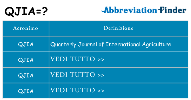 Che cosa significa l'acronimo qjia