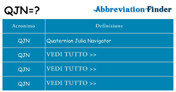 Che cosa significa l'acronimo qjn